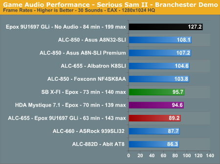 Game Audio Performance - Serious Sam II - Branchester Demo 